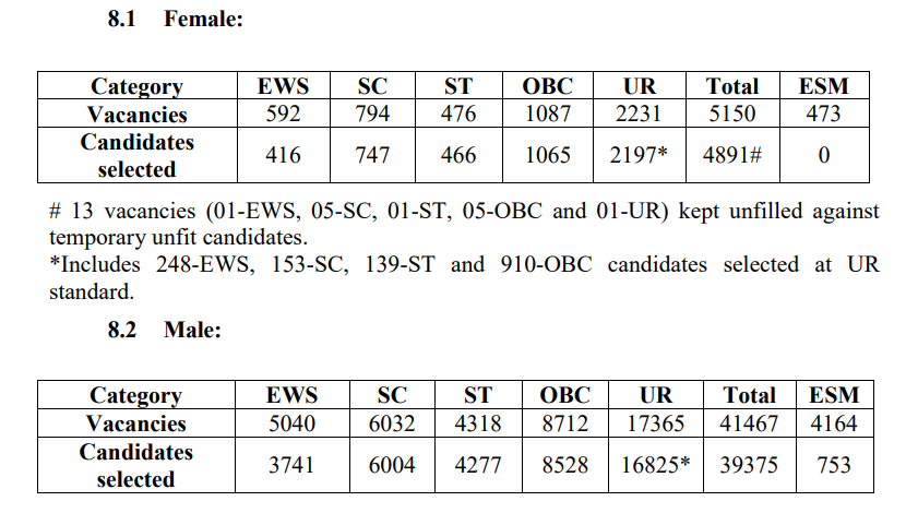 ssc constable GD final Result 2024.png